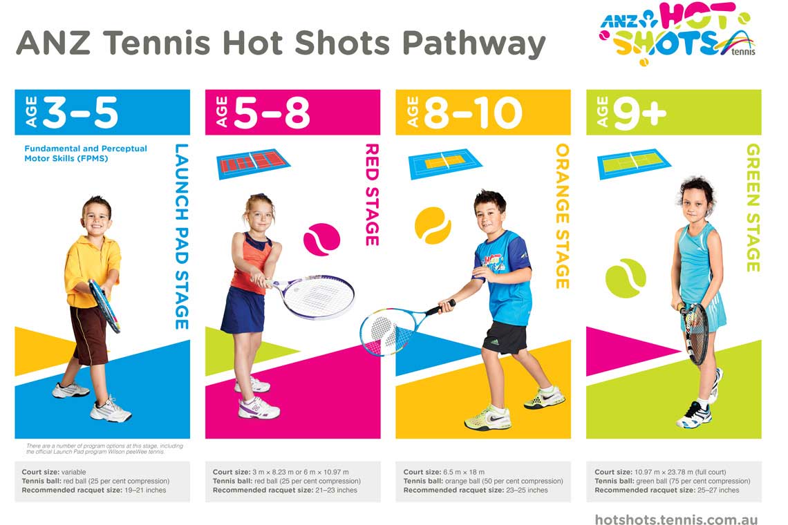 Hot Shots Pathway